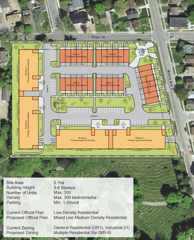 concept plan ODC redevelopment
